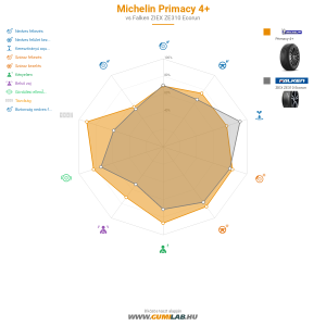 Michelin Primacy 4 Bélyegkép 1200x1200