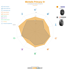 Michelin Primacy 4 Bélyegkép 1200x1200