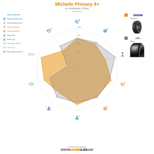 Michelin Primacy 4 Bélyegkép 1200x1200