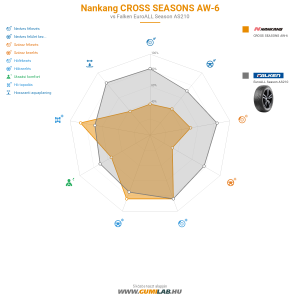 Nankang CROSS SEASONS AW-6 Bélyegkép 1200x1200