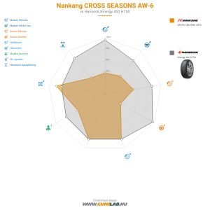 Nankang CROSS SEASONS AW-6 Bélyegkép 1200x1200