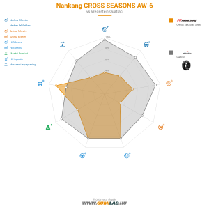 Nankang CROSS SEASONS AW-6 Bélyegkép 1200x1200