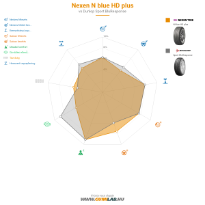 Nexen N'blue HD Plus Bélyegkép 1200x1200