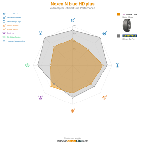 Nexen N'blue HD Plus Bélyegkép 1200x1200