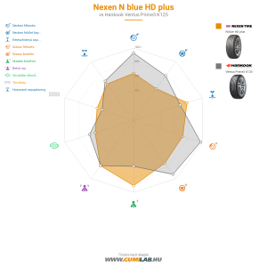 Nexen N'blue HD Plus Bélyegkép 1200x1200