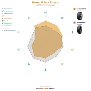 Nexen N Fera Primus Bélyegkép 1200x1200