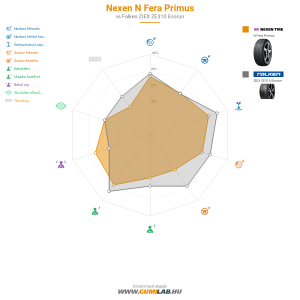 Nexen N Fera Primus Bélyegkép 1200x1200