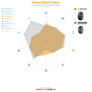 Nexen N Fera Primus Bélyegkép 1200x1200