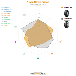 Nexen N Fera Primus Bélyegkép 1200x1200