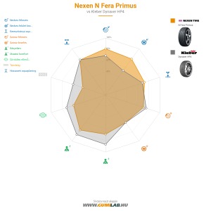 Nexen N Fera Primus Bélyegkép 1200x1200