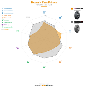 Nexen N Fera Primus Bélyegkép 1200x1200