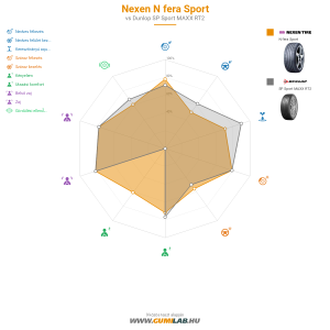 Nexen N fera Sport Bélyegkép 1200x1200