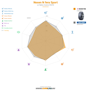 Nexen N fera Sport Bélyegkép 1200x1200
