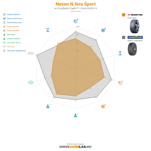 Nexen N fera Sport Bélyegkép 1200x1200