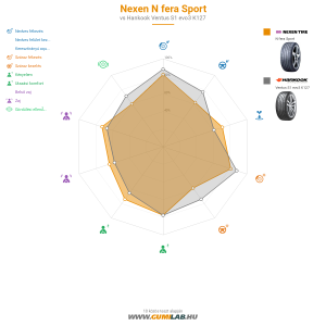 Nexen N fera Sport Bélyegkép 1200x1200