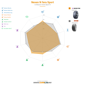 Nexen N fera Sport Bélyegkép 1200x1200