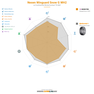 Nexen Winguard Snow G WH2 Bélyegkép 1200x1200