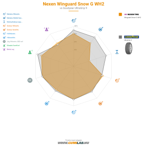 Nexen Winguard Snow G WH2 Bélyegkép 1200x1200