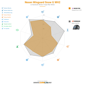 Nexen Winguard Snow G WH2 Bélyegkép 1200x1200