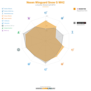 Nexen Winguard Snow G WH2 Bélyegkép 1200x1200