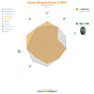 Nexen Winguard Snow G WH2 Bélyegkép 1200x1200