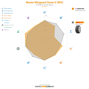 Nexen Winguard Snow G WH2 Bélyegkép 1200x1200