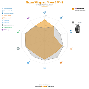 Nexen Winguard Snow G WH2 Bélyegkép 1200x1200
