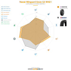 Nexen Winguard Snow G3 WH21 Bélyegkép 1200x1200