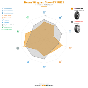 Nexen Winguard Snow G3 WH21 Bélyegkép 1200x1200
