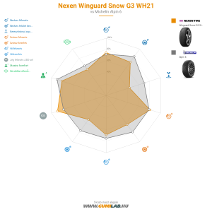 Nexen Winguard Snow G3 WH21 Bélyegkép 1200x1200