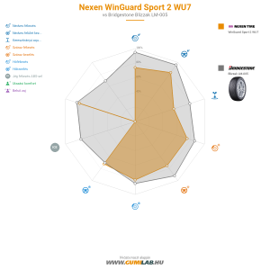 Nexen WinGuard Sport 2 WU7 Bélyegkép 1200x1200