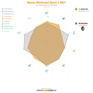 Nexen WinGuard Sport 2 WU7 Bélyegkép 1200x1200