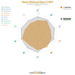 Nexen WinGuard Sport 2 WU7 Bélyegkép 1200x1200