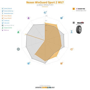 Nexen WinGuard Sport 2 WU7 Bélyegkép 1200x1200