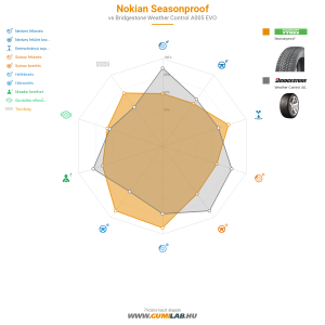 Nokian Seasonproof Bélyegkép 1200x1200