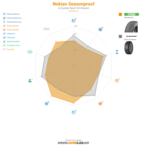 Nokian Seasonproof Bélyegkép 1200x1200