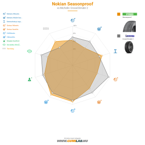 Nokian Seasonproof Bélyegkép 1200x1200