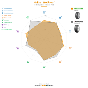 Nokian WetProof Bélyegkép 1200x1200