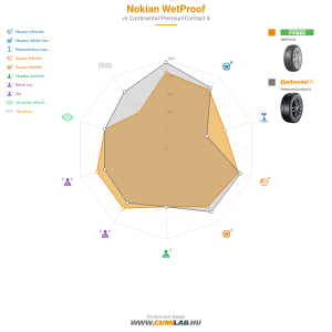 Nokian WetProof Bélyegkép 1200x1200
