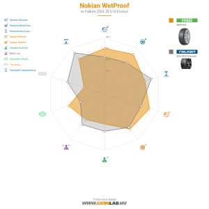 Nokian WetProof Bélyegkép 1200x1200