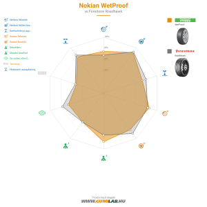 Nokian WetProof Bélyegkép 1200x1200