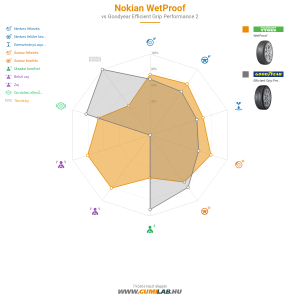 Nokian WetProof Bélyegkép 1200x1200