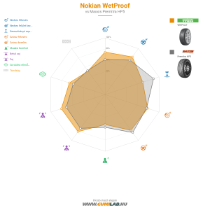 Nokian WetProof Bélyegkép 1200x1200