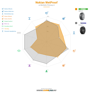Nokian WetProof Bélyegkép 1200x1200