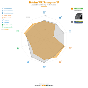 Nokian WR Snowproof P Bélyegkép 1200x1200