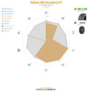 Nokian WR Snowproof P Bélyegkép 1200x1200