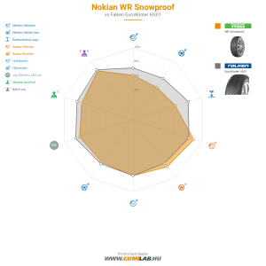 Nokian WR Snowproof Bélyegkép 1200x1200