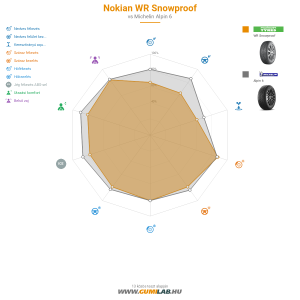 Nokian WR Snowproof Bélyegkép 1200x1200