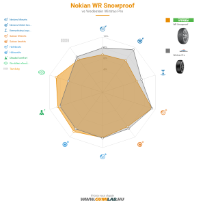 Nokian WR Snowproof Bélyegkép 1200x1200