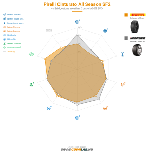 Pirelli Cinturato All Season SF2 Bélyegkép 1200x1200